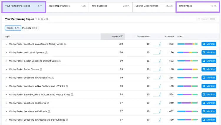Tracking ChatGPT visibility AI Visibility Toolkit: Finding topics