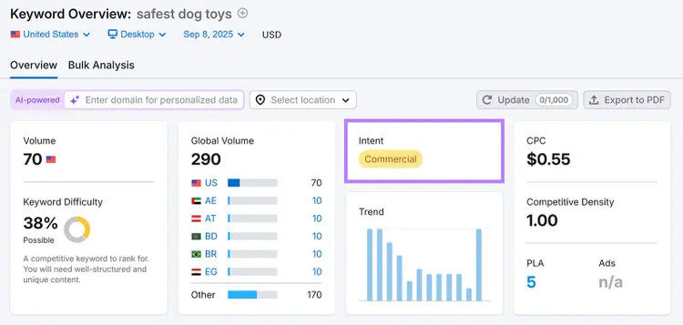 Keyword overview dashboard highlighting search volume, difficulty, and boxed intent labeled Commercial.
