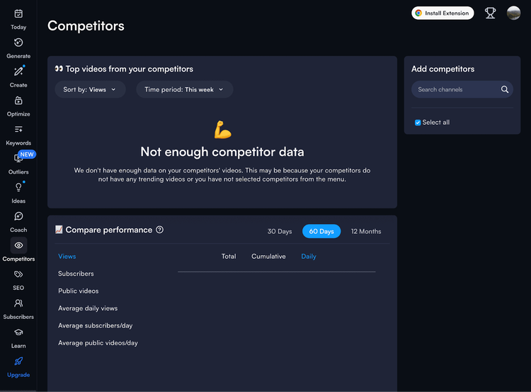 VidIQ competitor analysis dashboard showing top videos metrics with dark interface