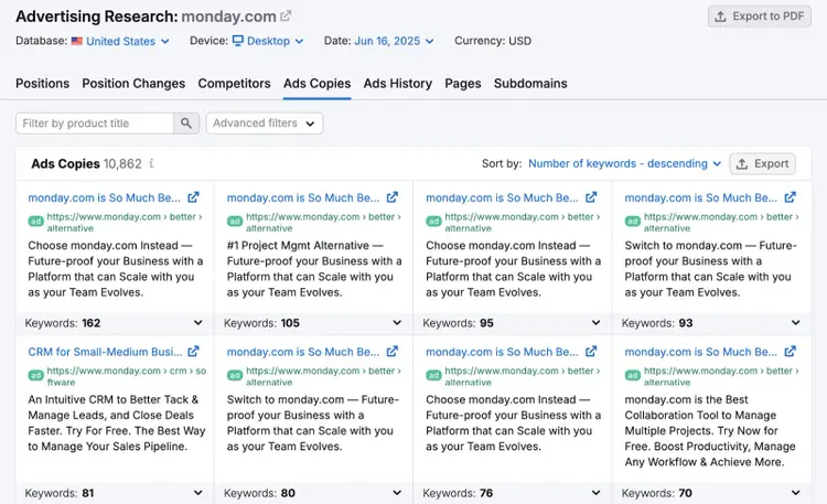 Ads Copies report shows targeted keywords for each ad, headlines, landing page URLs, and description copy.