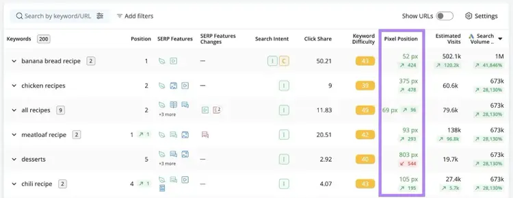 The "Pixel Position" column highlighted on the Advanced Web Ranking (AWR) dashboard.