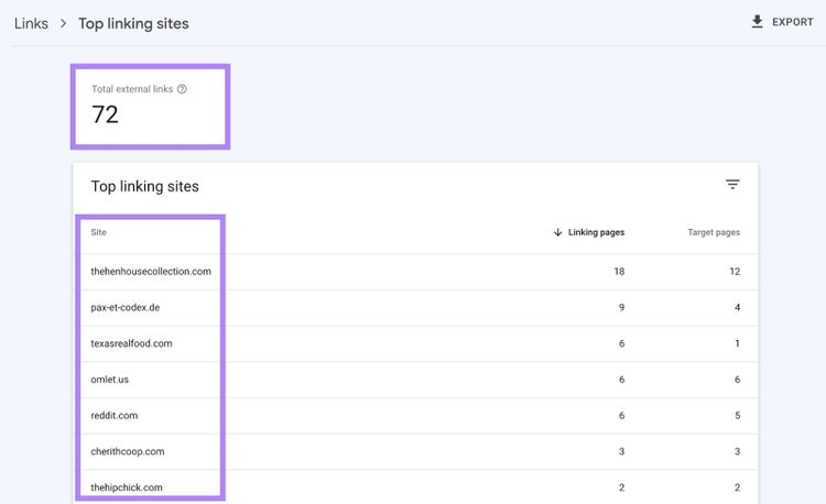 GSC showing number of backlinks for a website, and a list of websites linking to that site