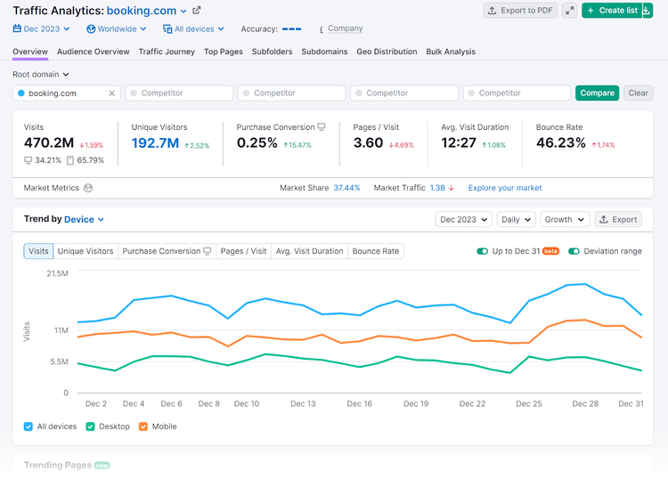 An "Overview" dashboard in Traffic Analytics tool