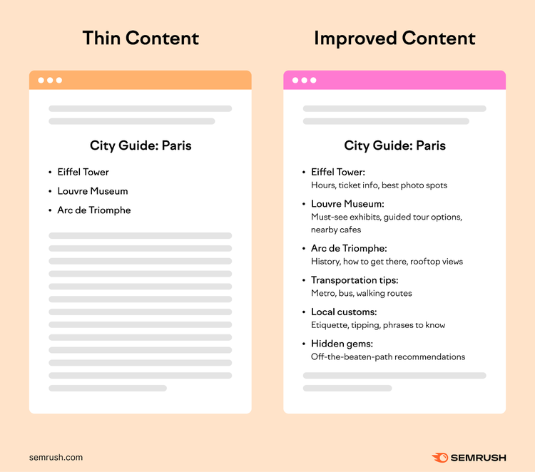 thin content is simple without much detailed information while improved content includes details readers are looking for