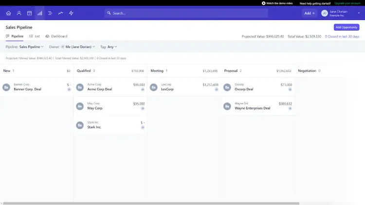 Sales pipeline dashboard in Capsule CRM