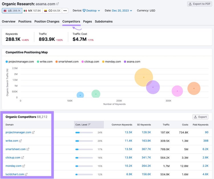"Organic Competitors" list highlighted in Organic Rankings