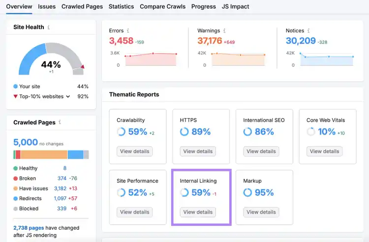 internal linking report highlighted