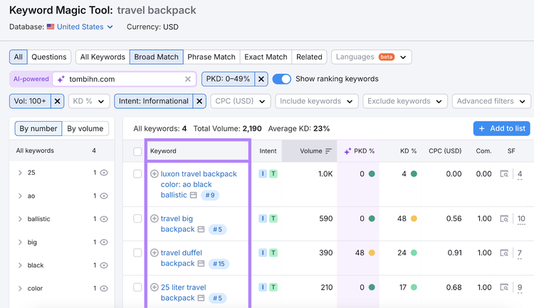 filtered keyword list