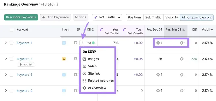 Rankings Overview on the Position Tracking tool showing SERP features for a keyword along with the ranking position.