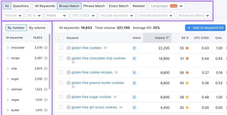Keyword Magic Tool filters