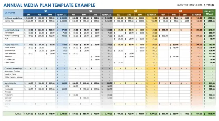 Semrush media plan template example