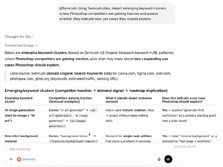 Emerging keyword clusters for Photoshop competitors showing demand signals and use cases