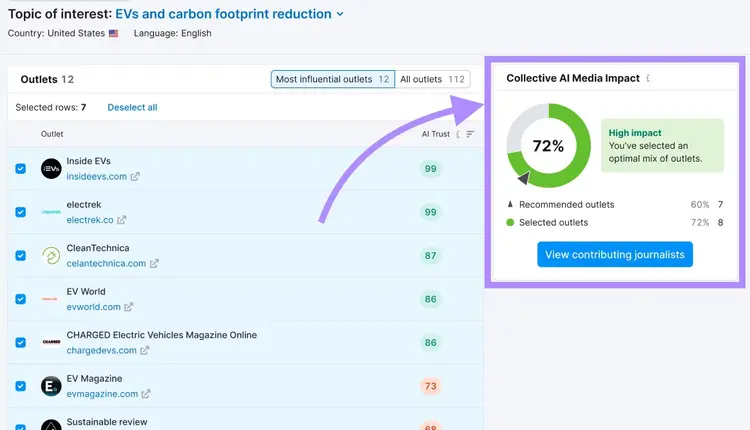 A screenshot of the AI PR Toolkit feature called AI-Cited Media with one metric highlighted
