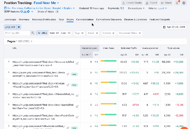 top pages in position tracking