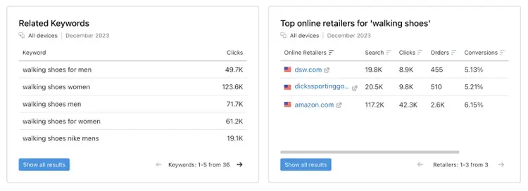 Ecommerce Keyword Analytics tool