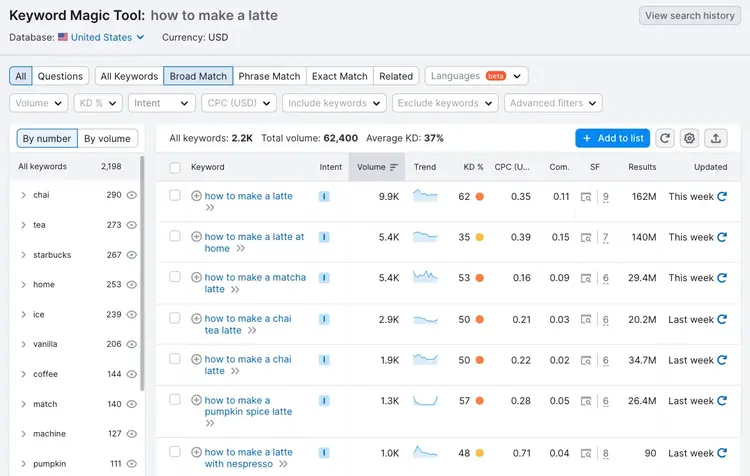 Keyword Magic Tool results for "how to make a latte"