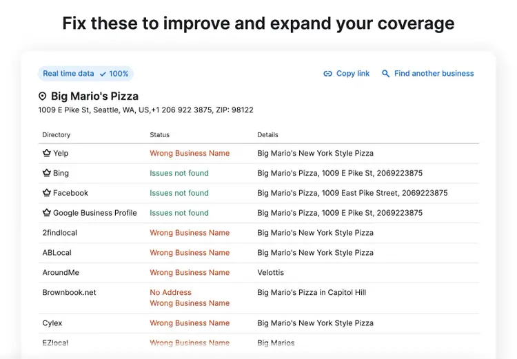 “Fix these to improve and expand your coverage” section for "Big Mario's Pizza"