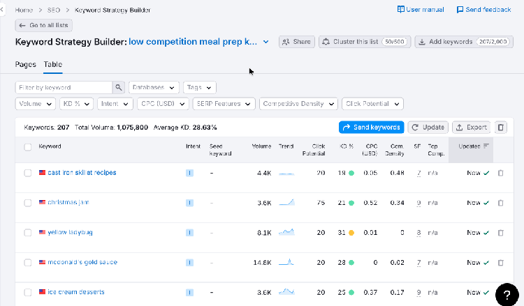 clustering a keyword list in semrush