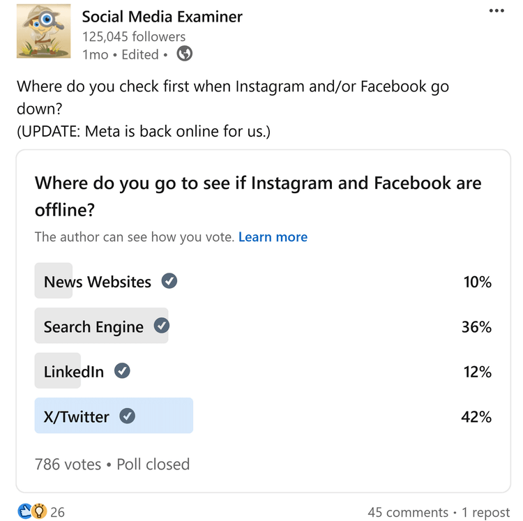 LinkedIn poll by Social Media Examiner asking, "Where do you go to see if Instagram and Facebook are offline?" with results.