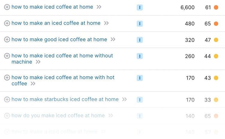A list of long-tail keywords in Keyword Magic tool