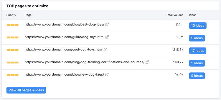 “TOP pages to optimize” report
