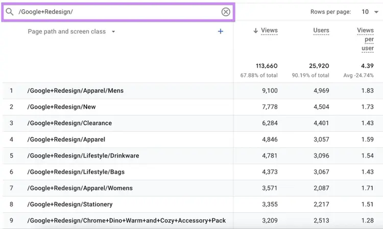 Searching the pages and screens report for "/Google+Redesign/"