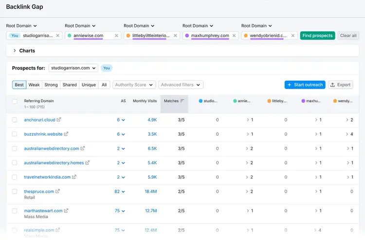 Backlink Gap tool showing backlink opportunities for Studio Garrison compared to other sites
