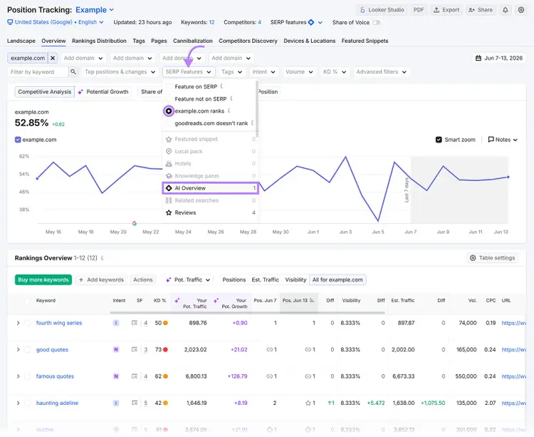 Semrush Position Tracking report with SERP Features filter set to AI Overview