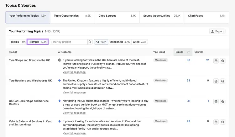 Your Performing Topics on Visibility Overview with "Prompts" selected showing a list of prompts driving mentions and citations.