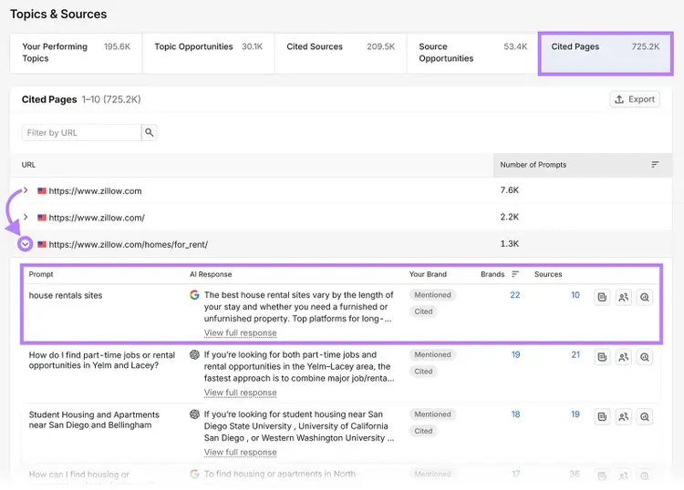 Semrush Cited Pages report showing Zillow’s rental page and the AI prompts where it appears