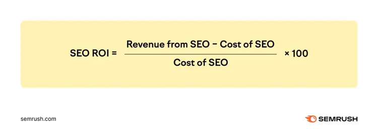 SEO ROI formula