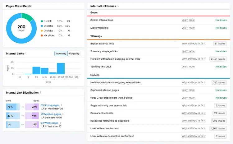 Site Audit Internal Linking report showing Pages Crawl Depth, Internal Links, Internal Links Distribution, and Internal Link Issues data.