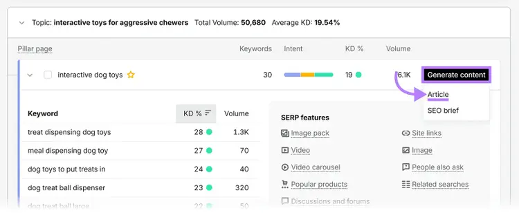 Semrush Keyword Strategy Builder showing the option to generate an article for the “interactive dog toys” pillar page