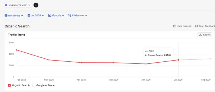semrush organic search clickstream report example