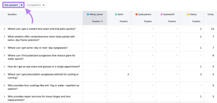 Tracking ChatGPT visibility AI Visibility Toolkit: Finding topics and prompts and adding filters