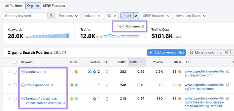 “simple CRM” “CRM experience” “format of a business email with an example” keywords show commercial intent