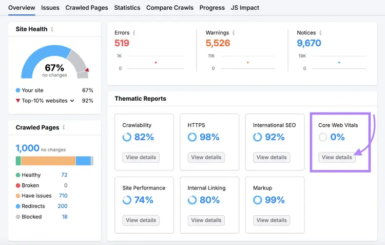 core web vitals thematic report highlighted