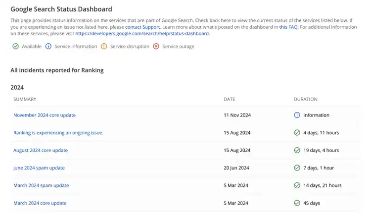 Google Search Status Dashboard shows ranking incidents in 2024 along with their date and duration