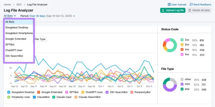 Log File Analyzer showing a list of bots visiting a site and how often they're making requests.