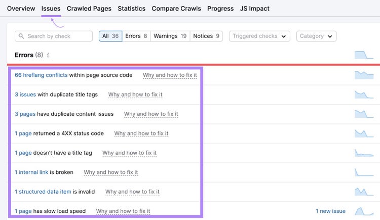 Issues tab on Site Audit showing website errors and the number of pages affected.
