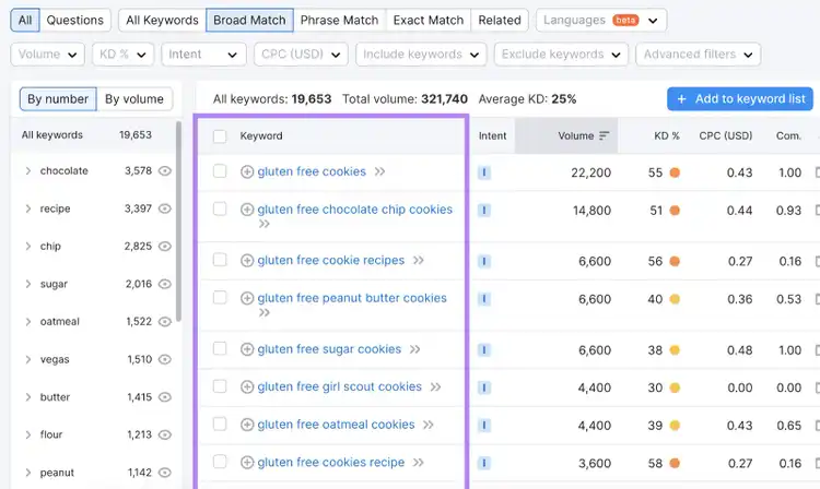 A list of keyword ideas related to "gluten free cookies" in Keyword Magic Tool