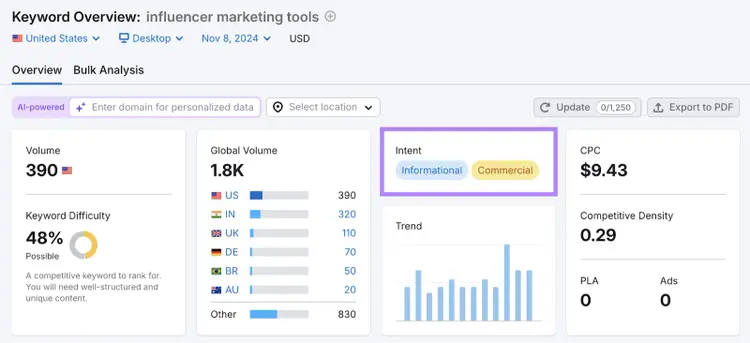 intent widget highlighted