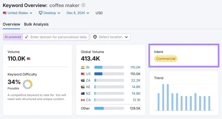 Keyword Overview report with the "Intent" column highlighted.