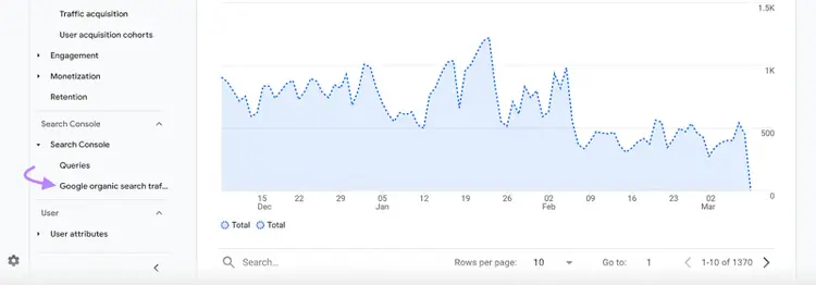 Opening the Google organic search traffic report