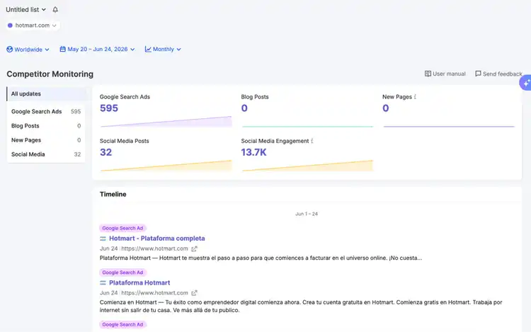 Competitor Monitoring dashboard tracking competitors' marketing activities and timeline