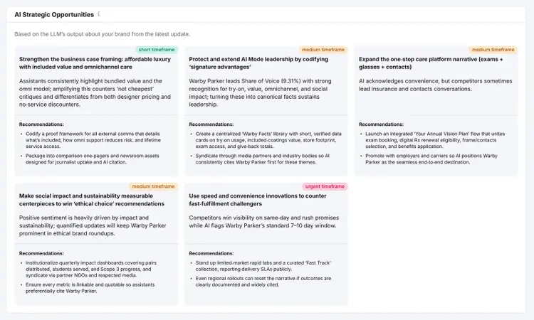 Semrush report listing AI strategic opportunities and recommendations organized by priority timeframe.