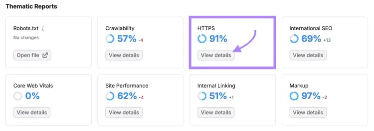 Thematic Reports on Site Audit with "View details" under "HTTPS" clicked.