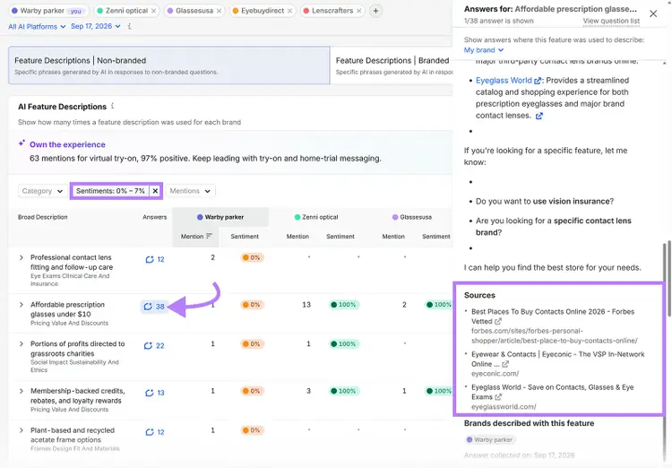 AI feature descriptions for eyewear brands with mentions, sentiment, answers, and cited sources
