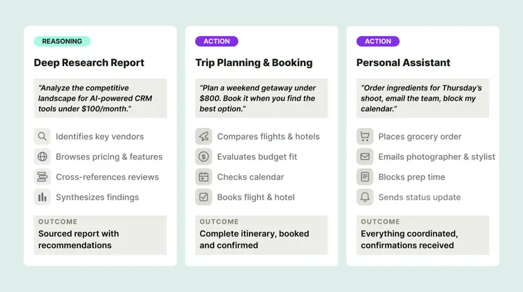 Three example cards showing AI agents in action: a deep research report using reasoning, and trip booking and personal assistant tasks using agentic action