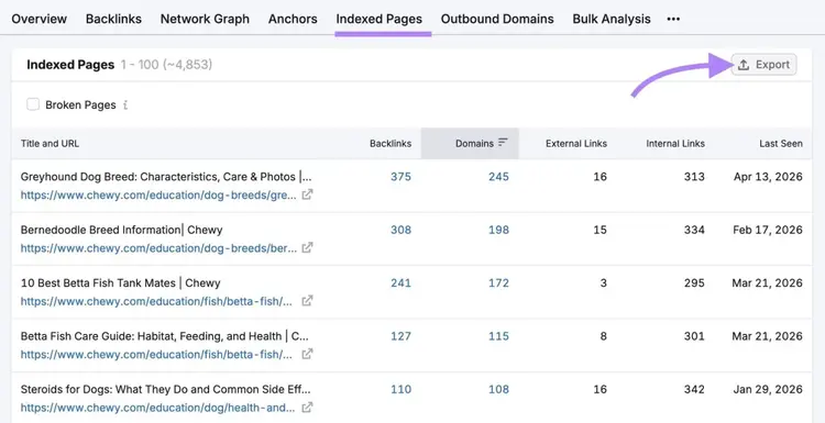 The "Indexed Pages" tab on the Backlinks tool with "Export" clicked.